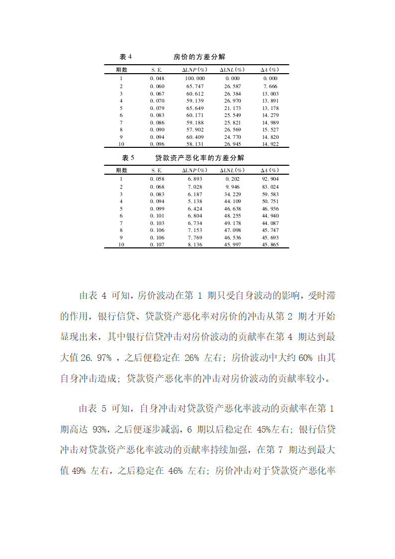 房地产价格与银行信贷间联动机理分析.docx第14页