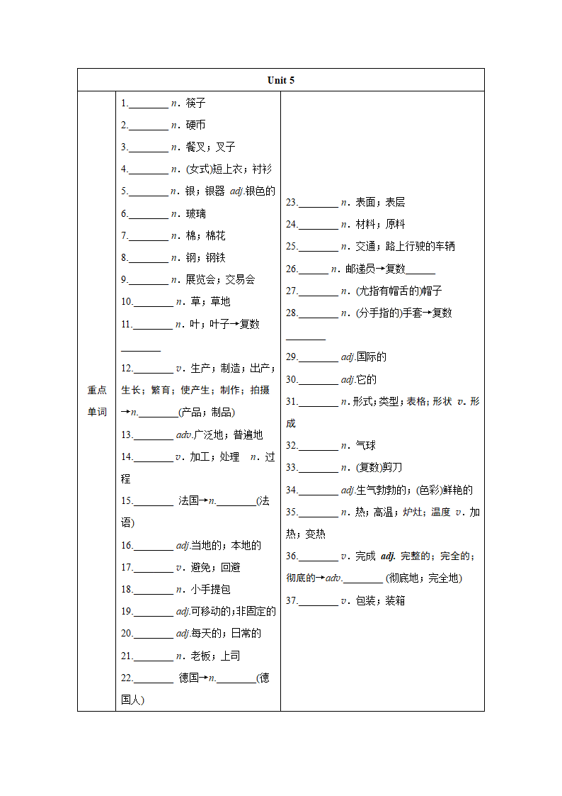 2024年江西中考英语一轮复习——词汇情景练（分册训练）-九年级全一册（含答案）.doc第7页