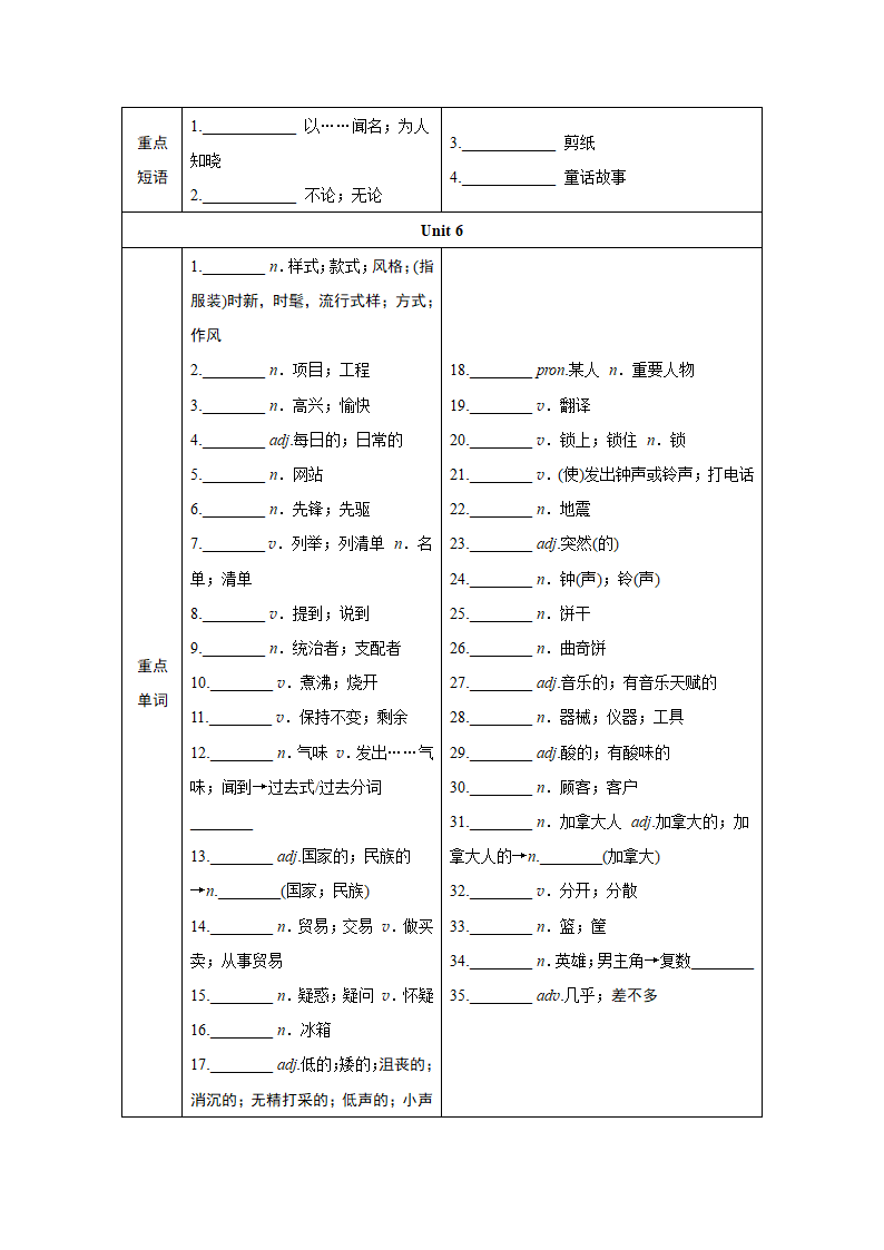 2024年江西中考英语一轮复习——词汇情景练（分册训练）-九年级全一册（含答案）.doc第8页