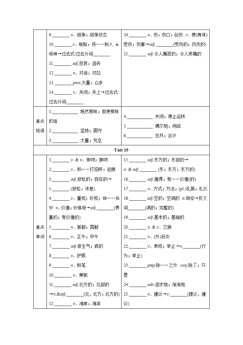 2024年江西中考英语一轮复习——词汇情景练（分册训练）-九年级全一册（含答案）.doc第13页