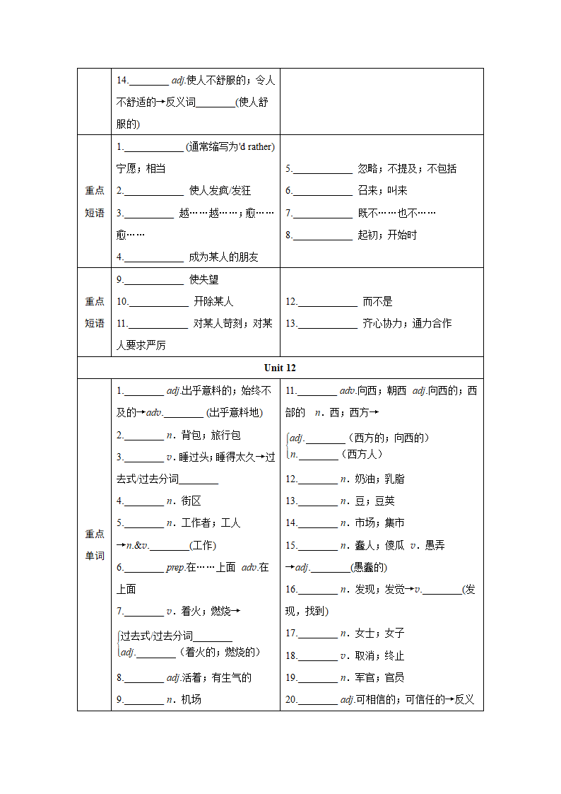 2024年江西中考英语一轮复习——词汇情景练（分册训练）-九年级全一册（含答案）.doc第16页