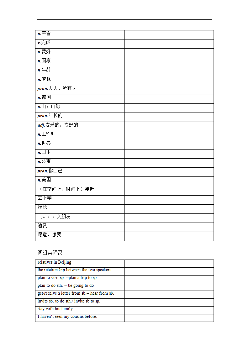 牛津上海版七年级上册 Module 1 Unit 1 Relatives in Beijing.单词、词组默写清单（含答案，表格式）.doc第2页