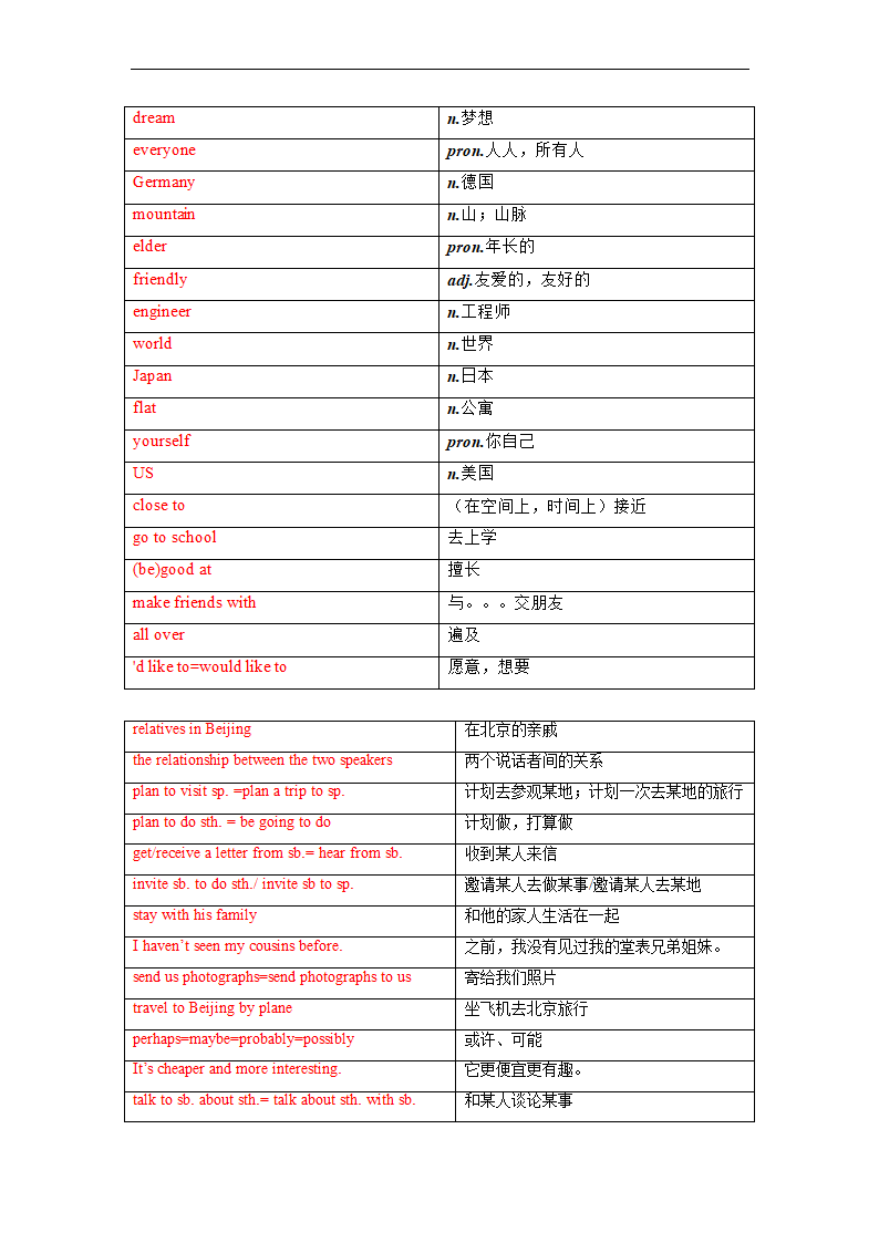 牛津上海版七年级上册 Module 1 Unit 1 Relatives in Beijing.单词、词组默写清单（含答案，表格式）.doc第7页