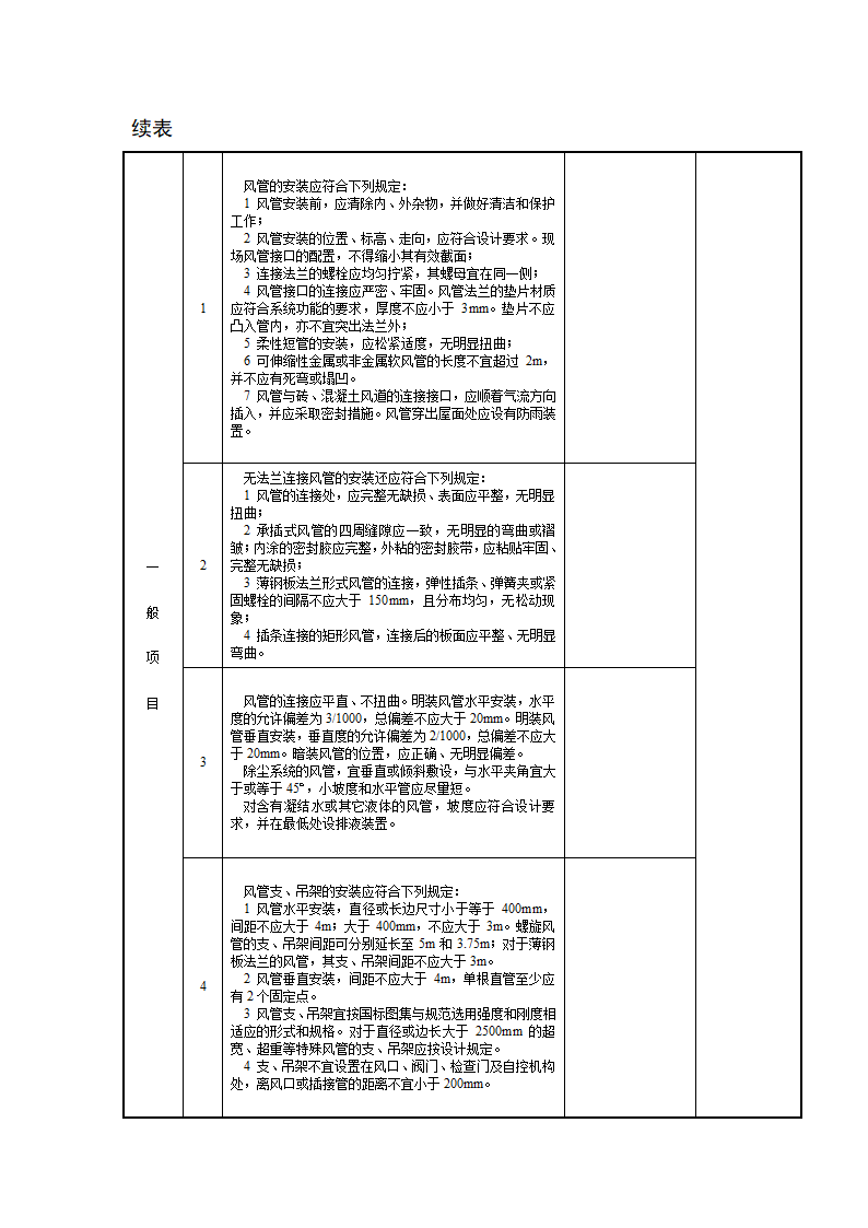 风管送排风排烟系统安装检验批质量验收记录.doc第2页