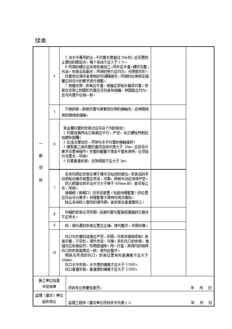 风管送排风排烟系统安装检验批质量验收记录.doc第3页