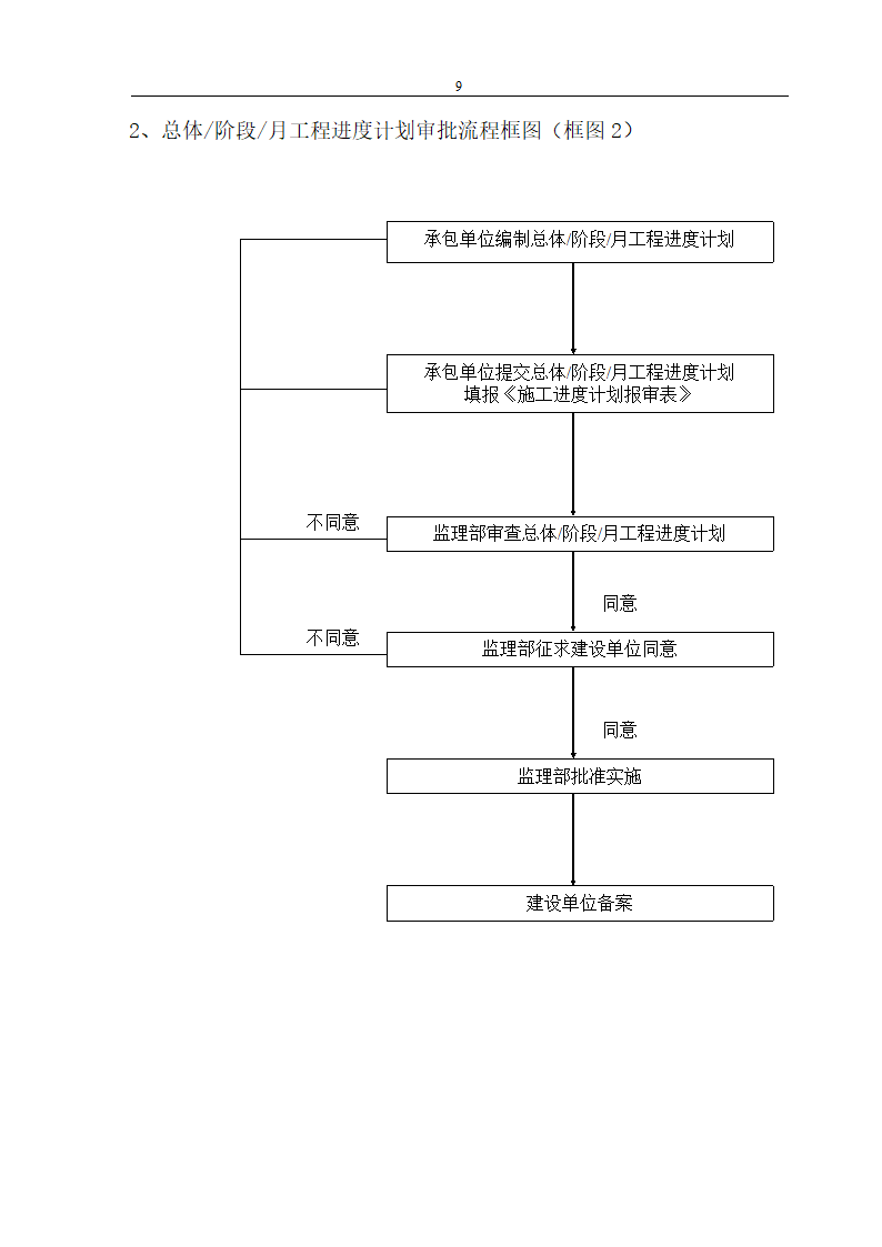 易居时代工程监理规划.doc第9页