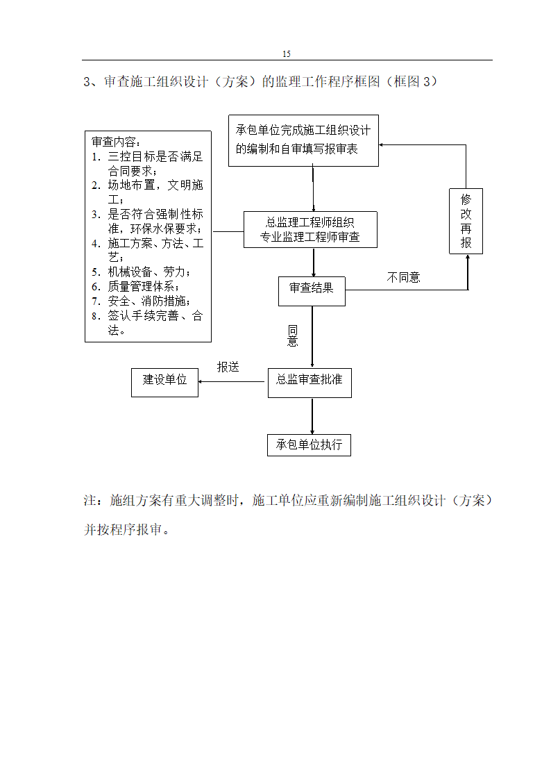 易居时代工程监理规划.doc第15页