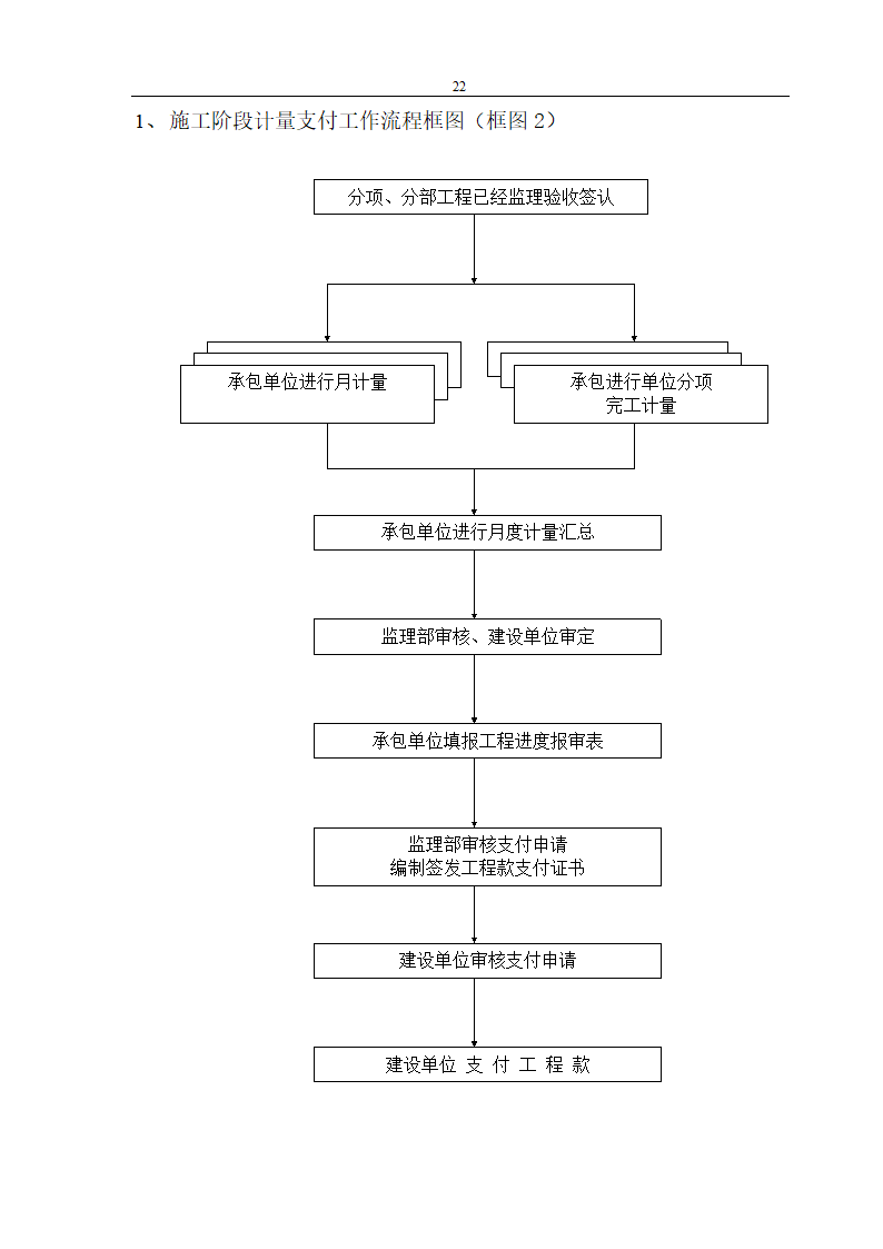 易居时代工程监理规划.doc第22页