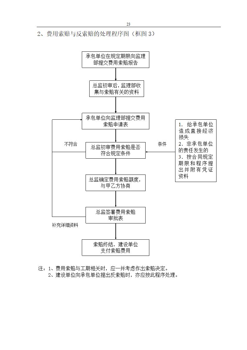 易居时代工程监理规划.doc第23页