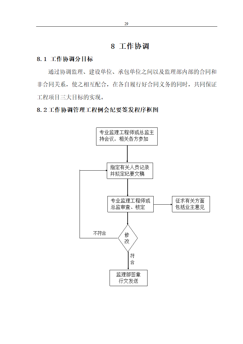 易居时代工程监理规划.doc第29页