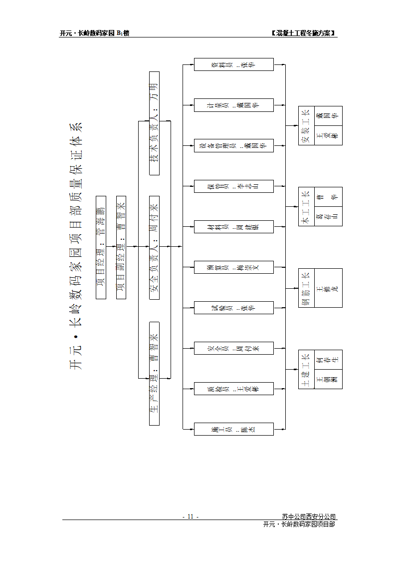 混凝土工程冬施方案.doc第11页