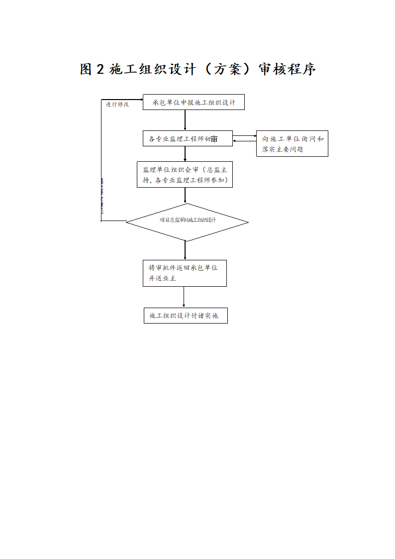 某工程监理总程序.doc第2页