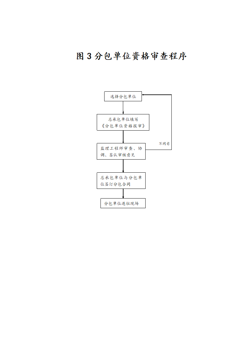 某工程监理总程序.doc第3页