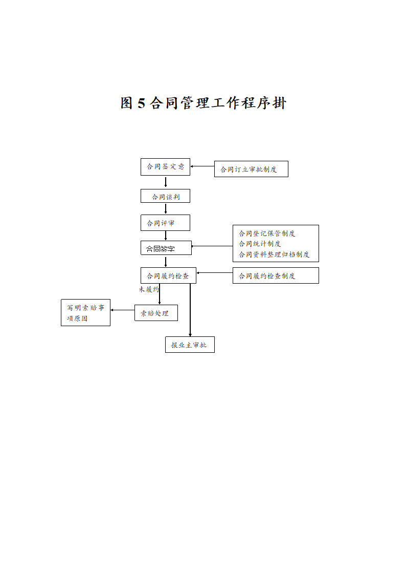 某工程监理总程序.doc第5页