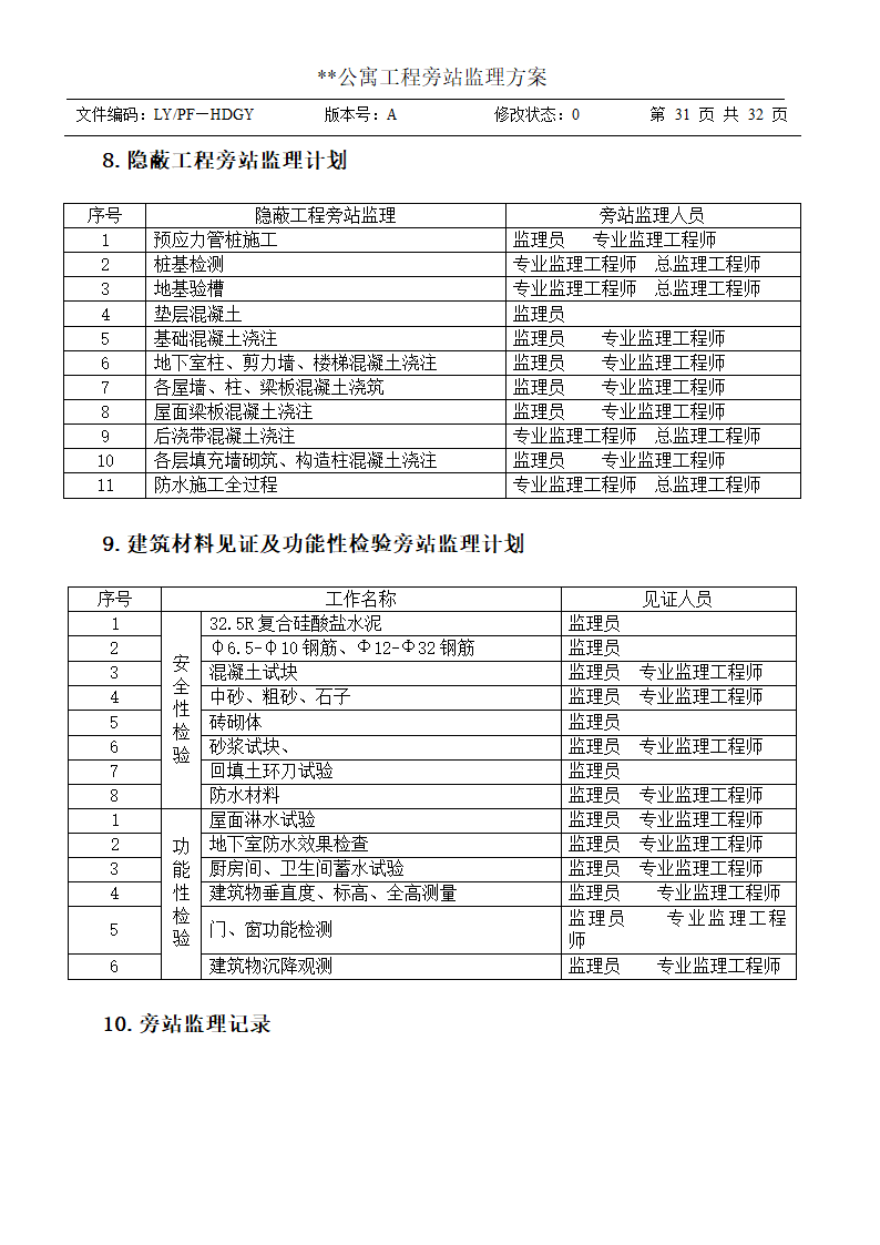 公寓工程旁站监理方案.doc第31页