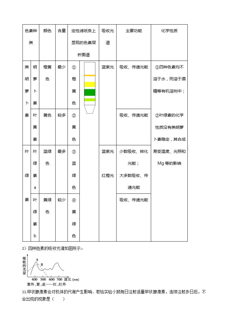 2017年高考生物真题试卷（海南卷）.docx第7页