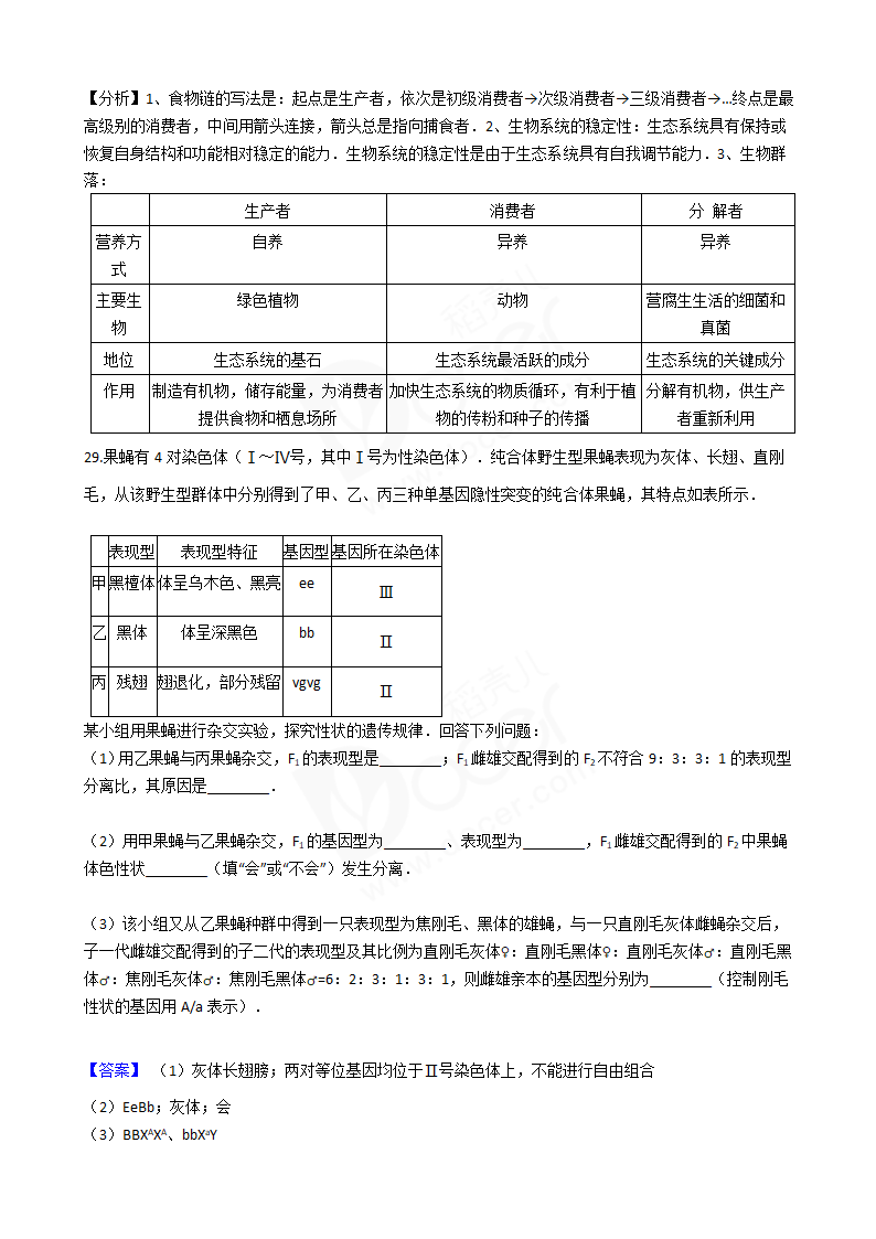 2017年高考生物真题试卷（海南卷）.docx第18页