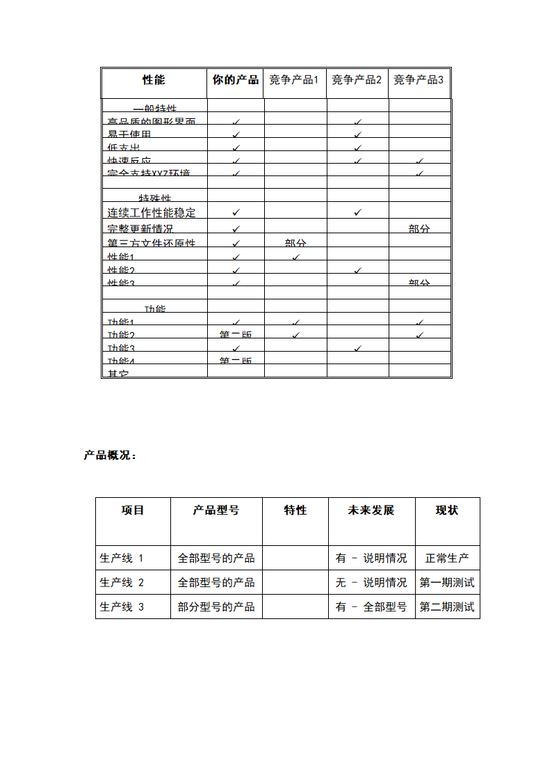 商业计划书标准模板.docx第49页