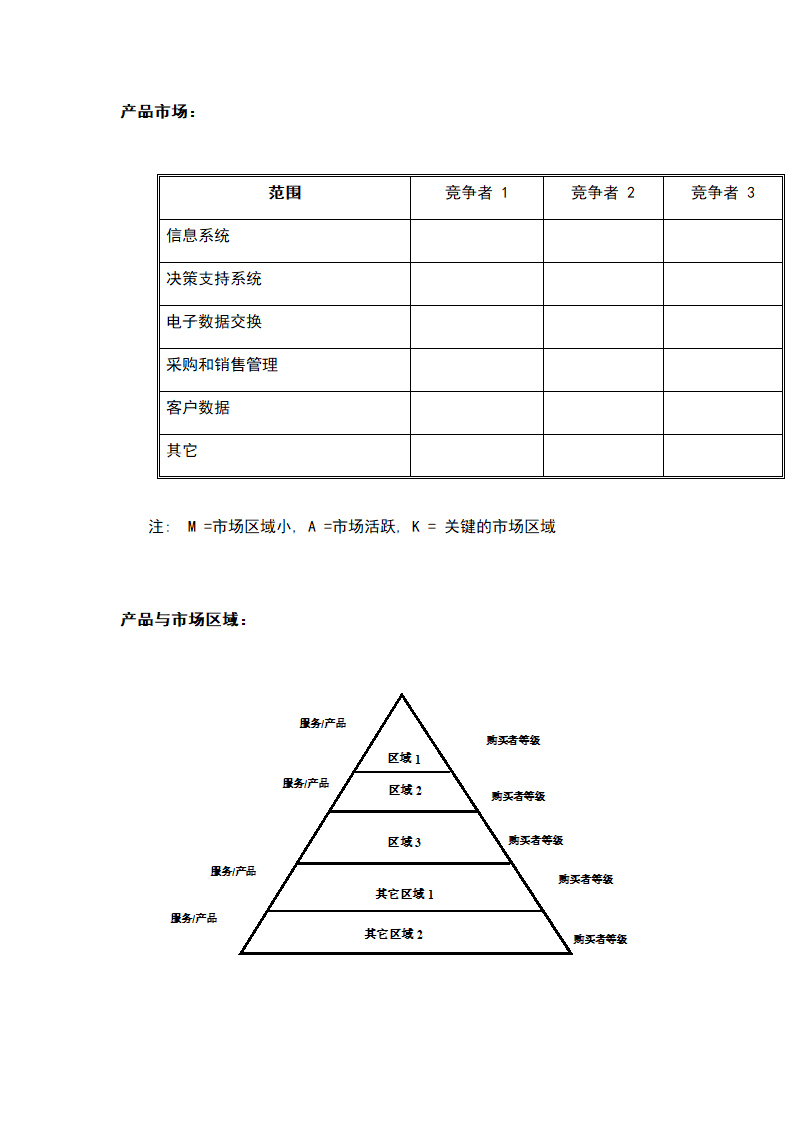 商业计划书标准模板.docx第50页