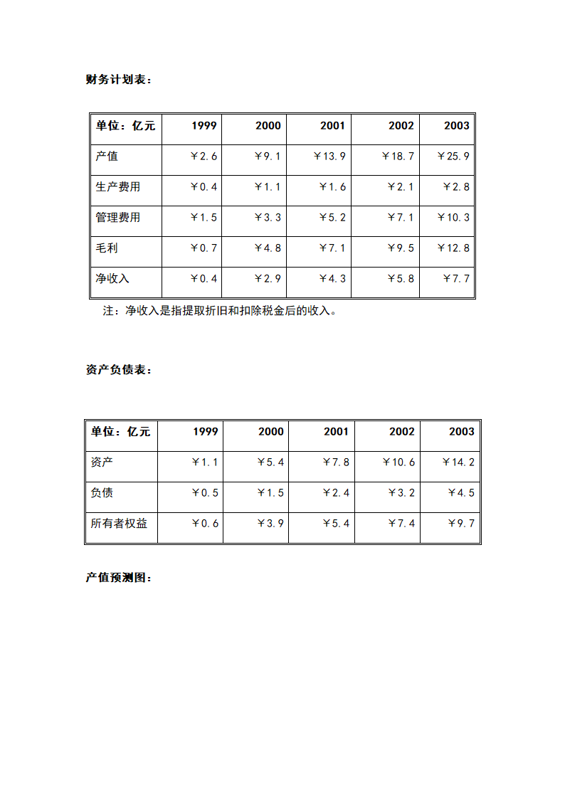 商业计划书标准模板.docx第51页