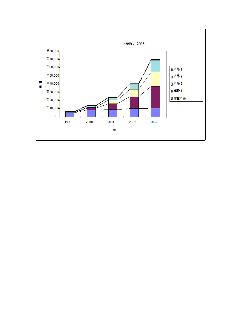 商业计划书标准模板.docx第52页