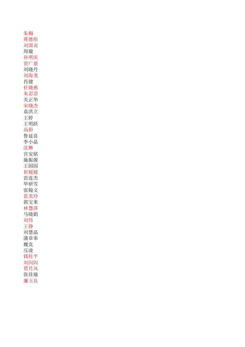 枣庄学院09级汉语言文学专业录取名单第2页