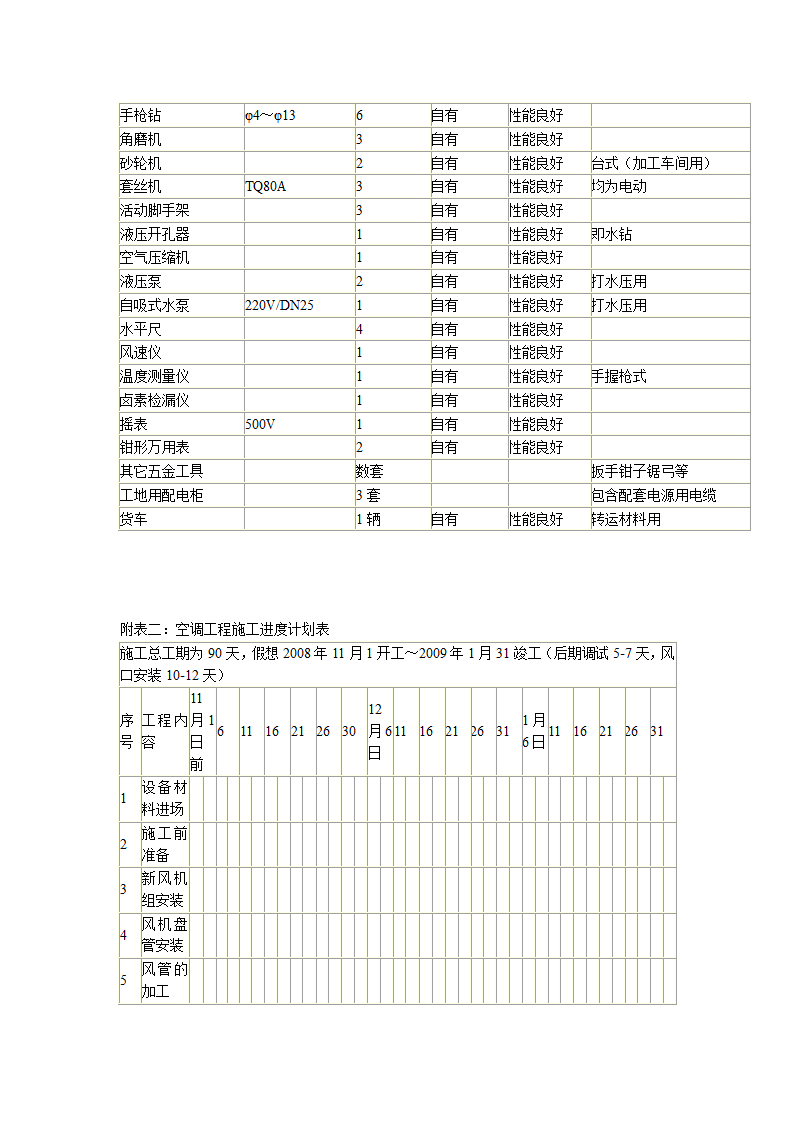 某综合办公楼中央空调系统安装调试施工组织设计.doc第24页