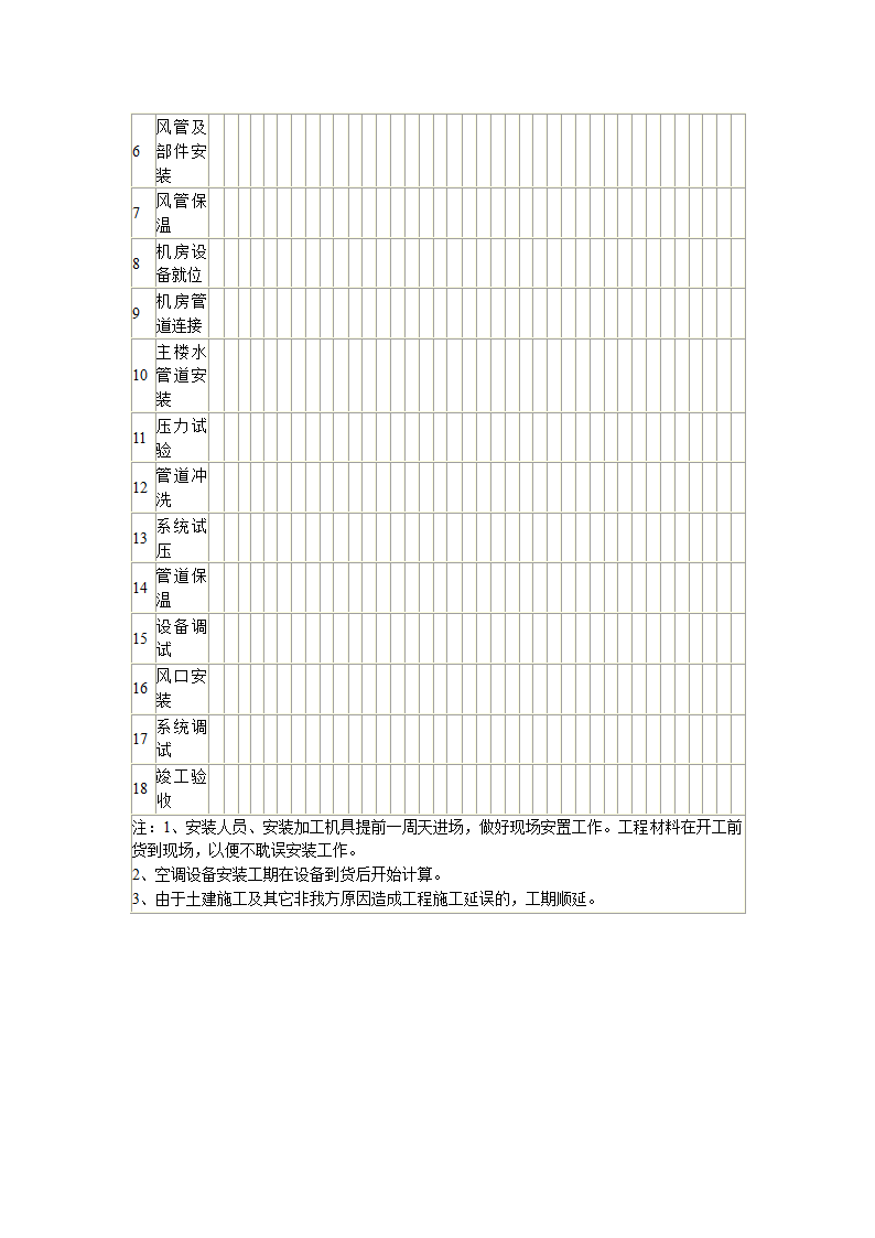 某综合办公楼中央空调系统安装调试施工组织设计.doc第25页