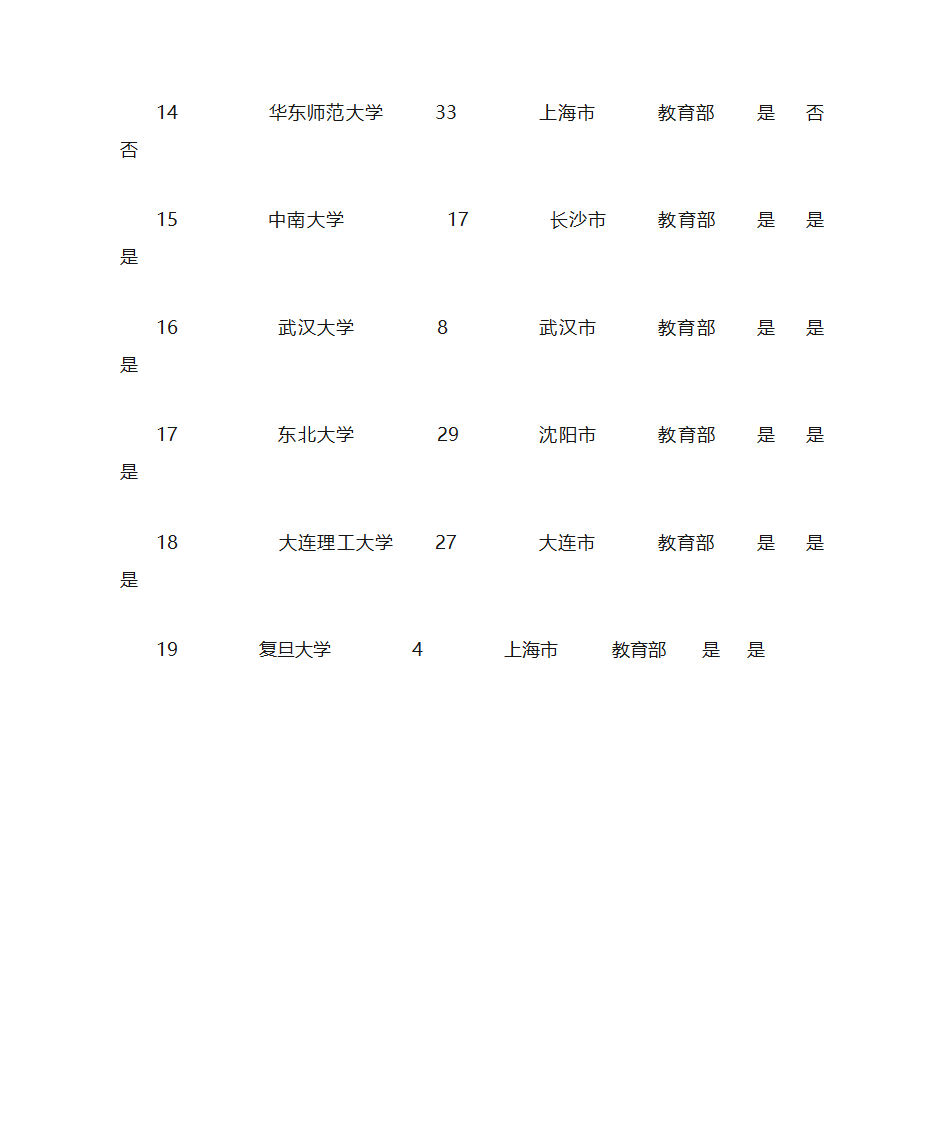 信息管理与信息系统考研专业方向第3页