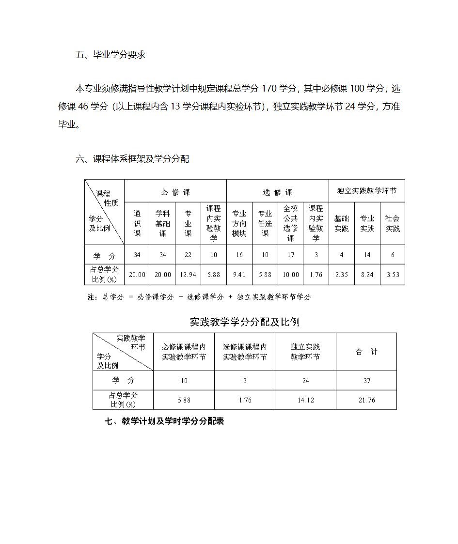 信息管理与信息系统专业方向第3页