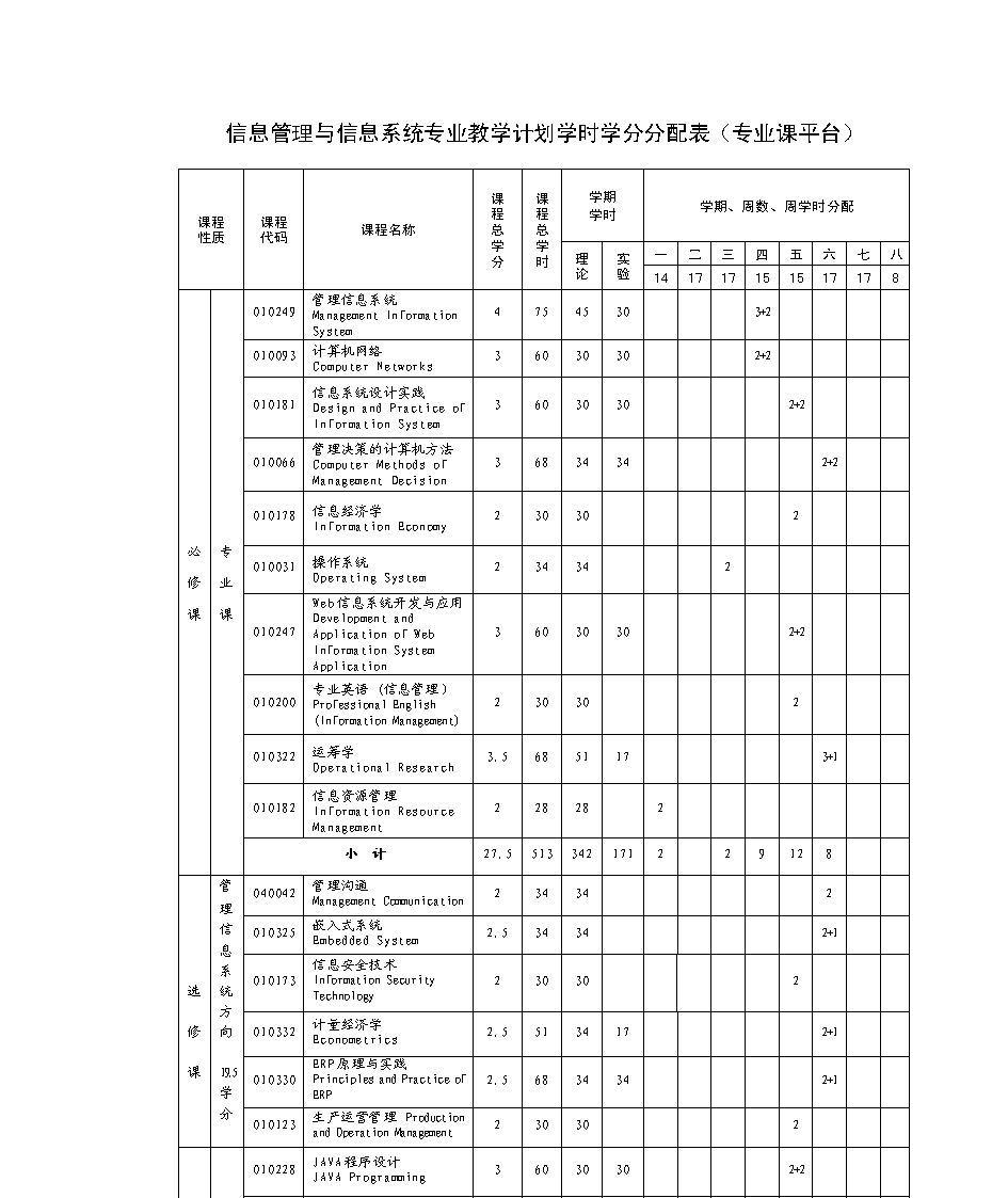 信息管理与信息系统专业方向第6页