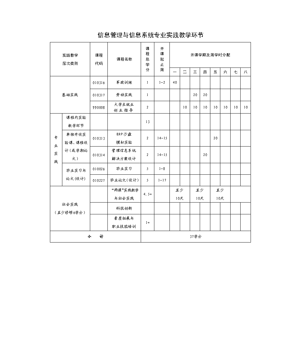 信息管理与信息系统专业方向第7页