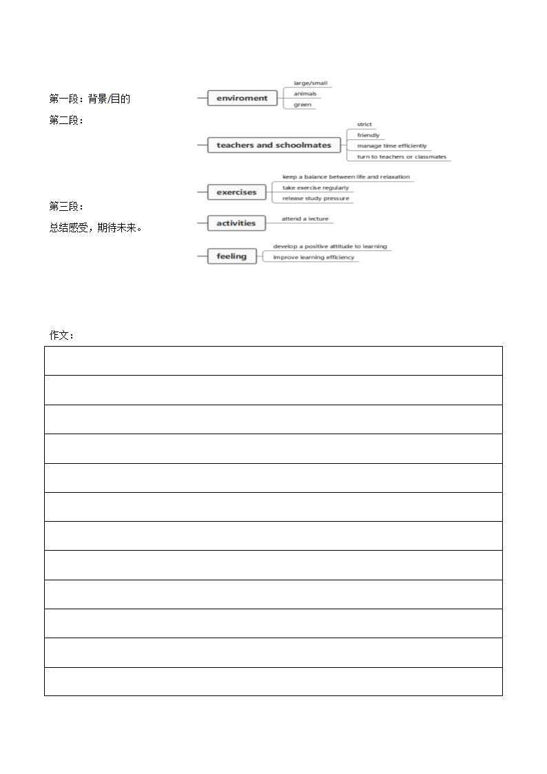 2024年人教版贵州省贵阳市中考英语作文+衔接词汇+校园生活（含答案）.doc第5页