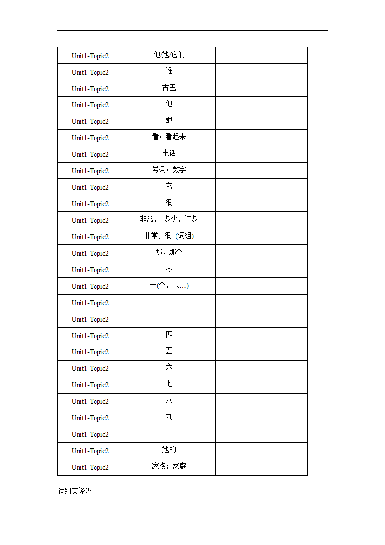 Unit1-Topic 2  Where are you from？ 单词、词组默写清单2022-2023学年仁爱版英语七年级上册（含答案）.doc第3页