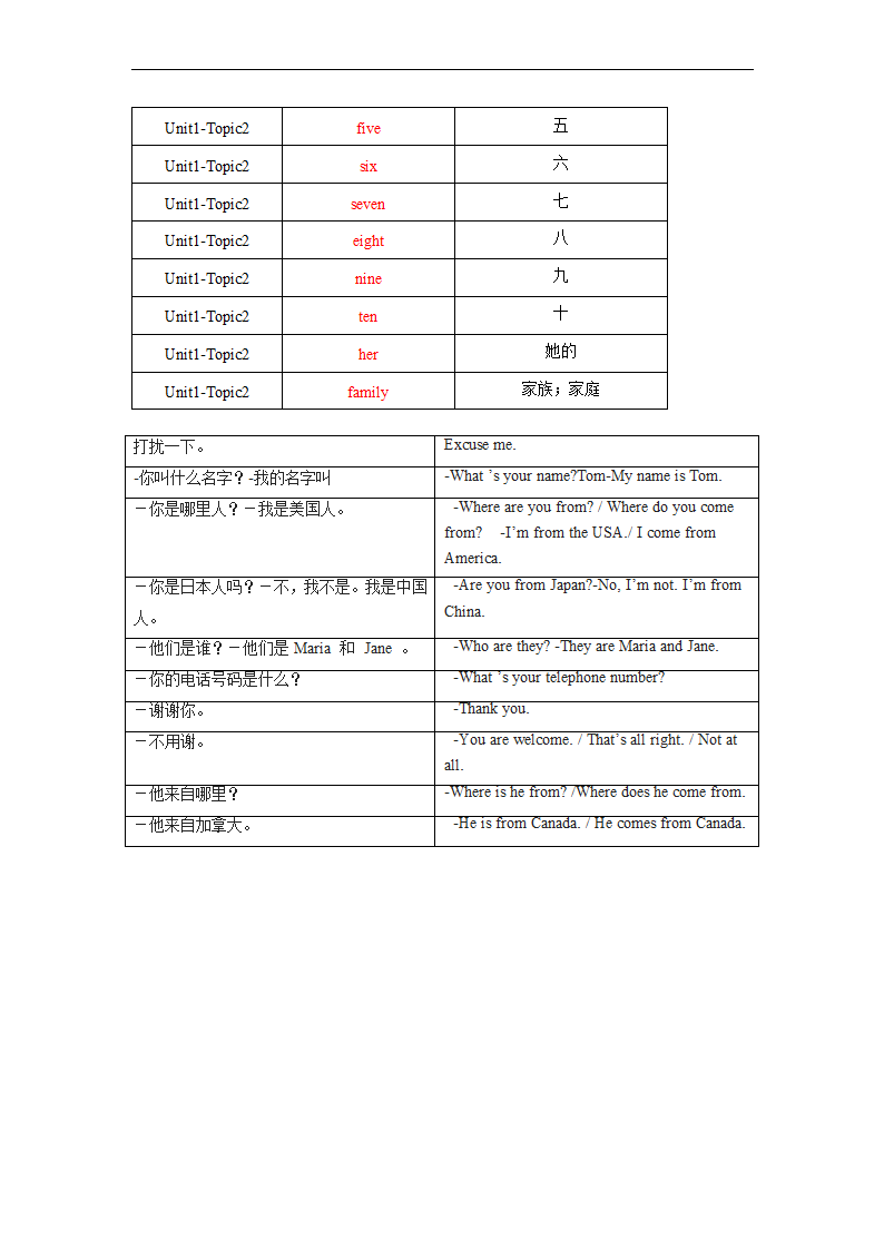 Unit1-Topic 2  Where are you from？ 单词、词组默写清单2022-2023学年仁爱版英语七年级上册（含答案）.doc第6页