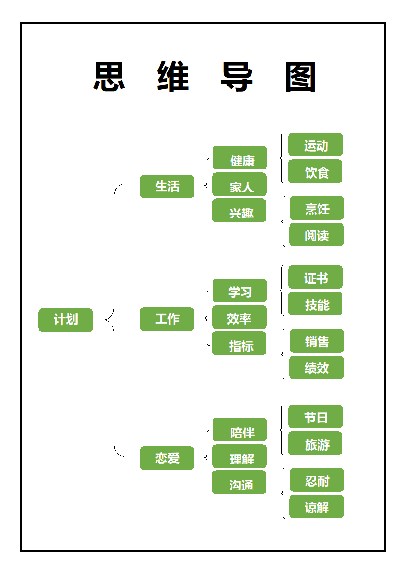 思维导图-目标计划.docx第1页