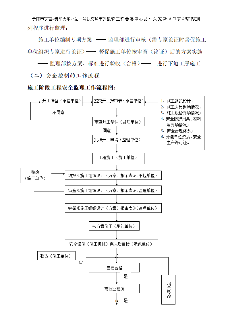 市政配套工程监理方案.doc第15页