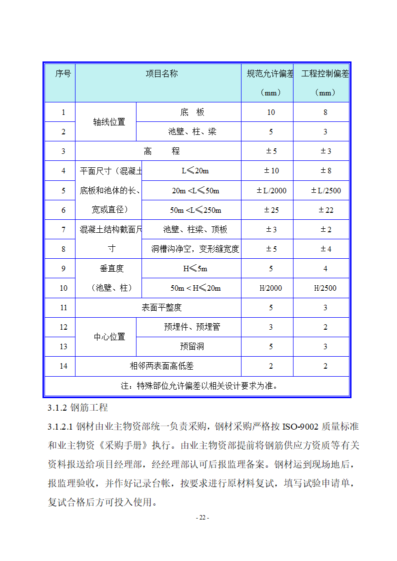 厌氧池及氧化沟工程.doc第22页