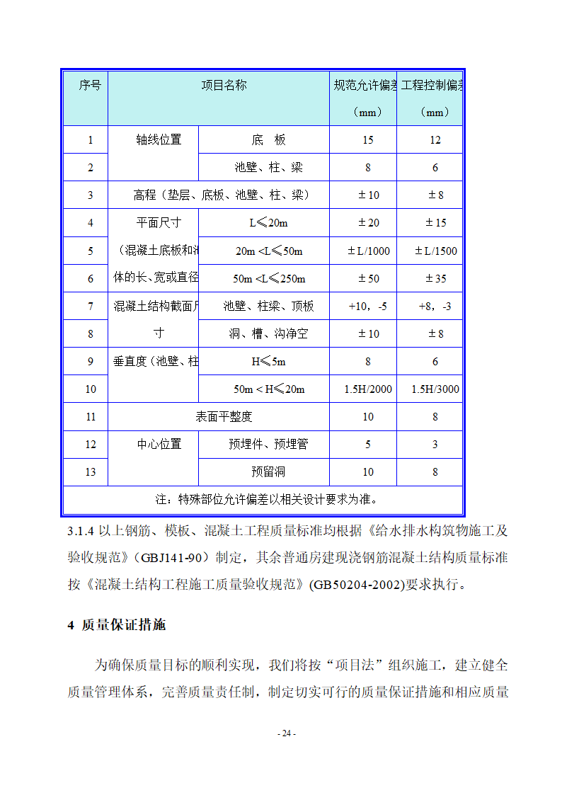 厌氧池及氧化沟工程.doc第24页