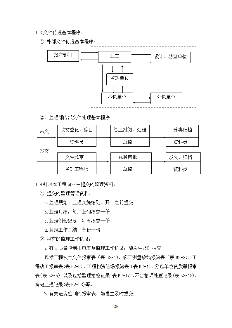 某宾馆工程监理规划.doc第26页