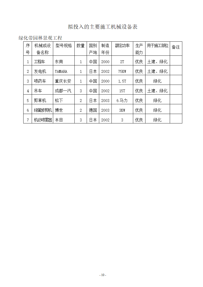 苗木养护工程施工组织设计方案.doc第10页