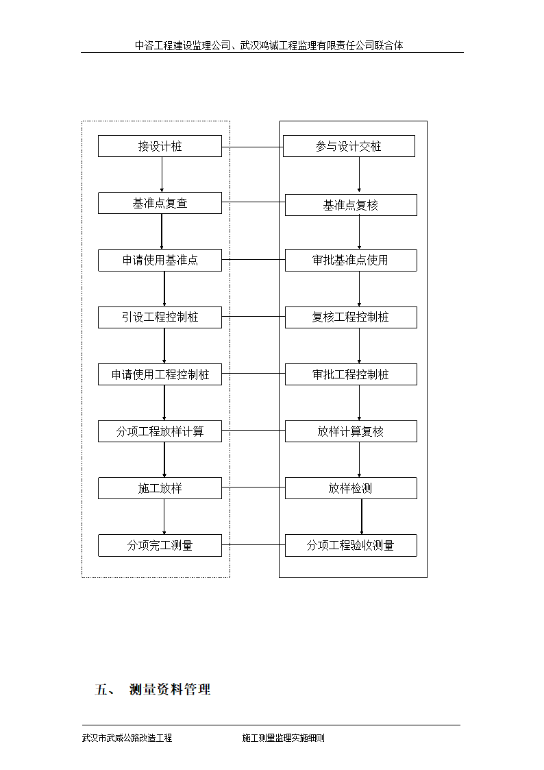 某公路改造测量工程监理细则.doc第8页