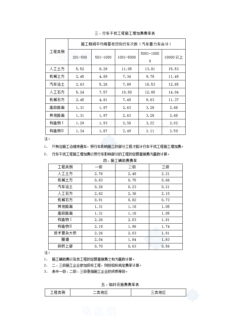 [广东]公路概算预算编制办法补充规定.doc第2页