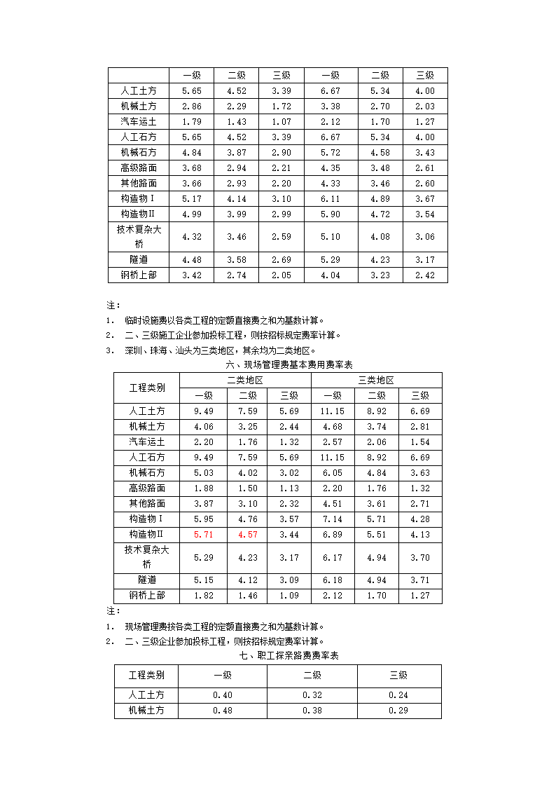 [广东]公路概算预算编制办法补充规定.doc第3页