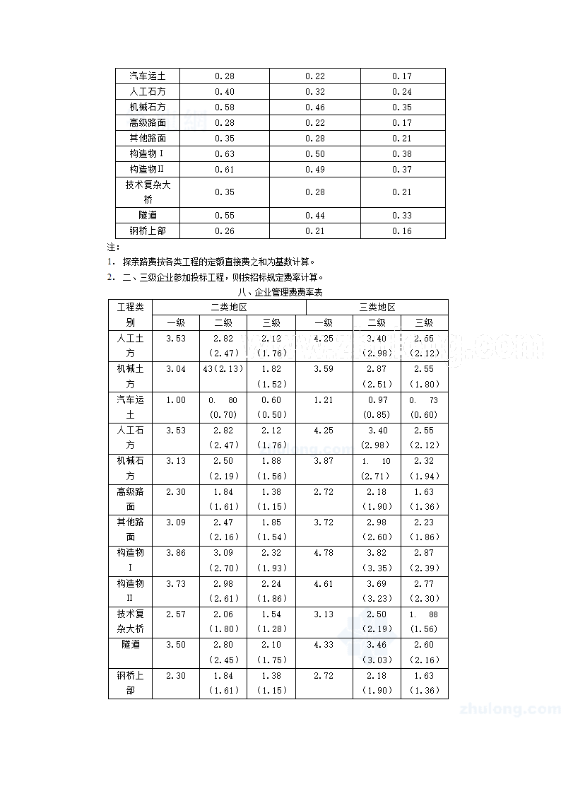 [广东]公路概算预算编制办法补充规定.doc第4页