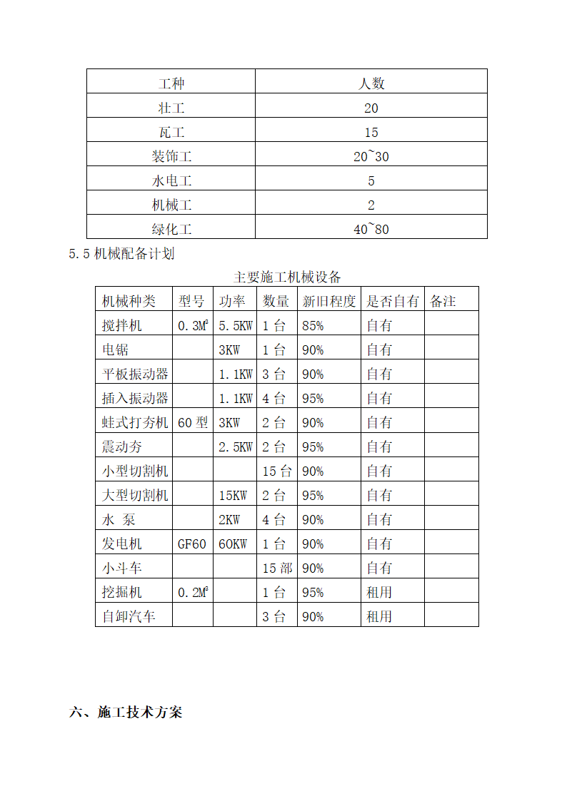 合肥某居住景观施工组织设计.doc第6页