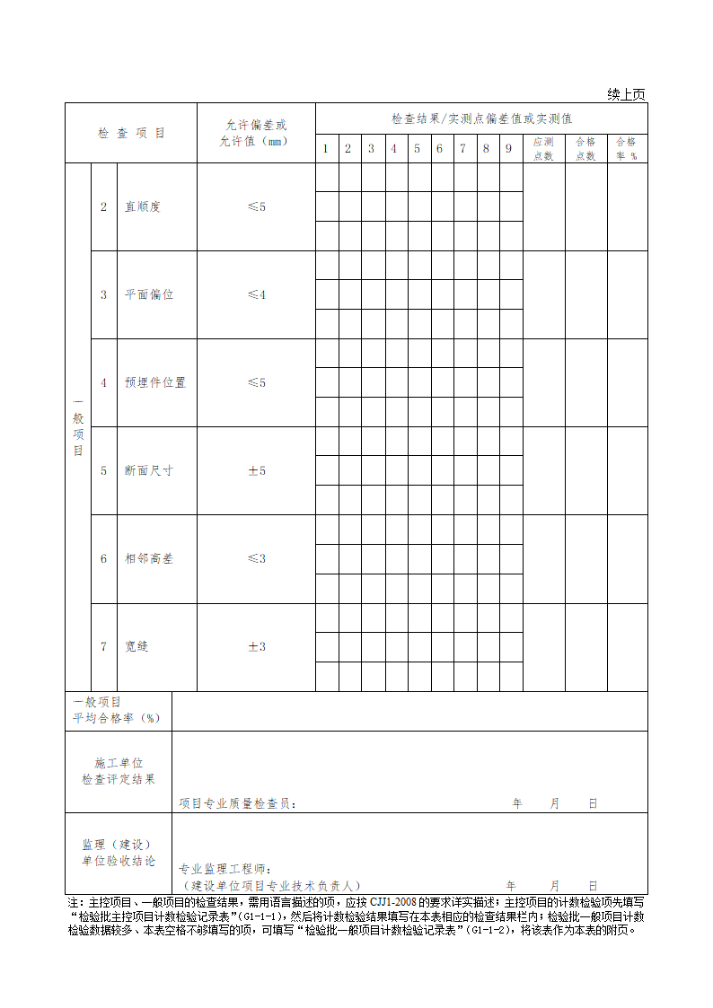 某隔离墩施工检验批质量检验记录表.doc第2页