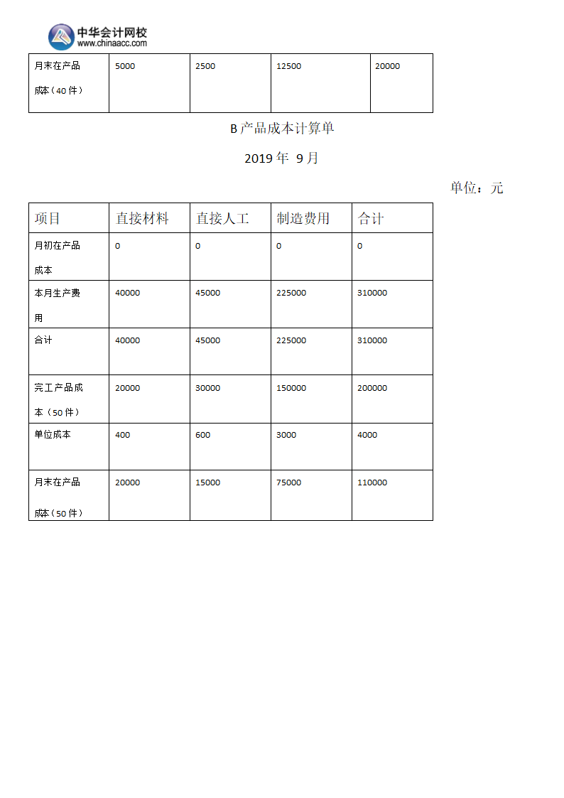 2019年注会《财务成本管理》A卷（考生回忆版）.docx第17页