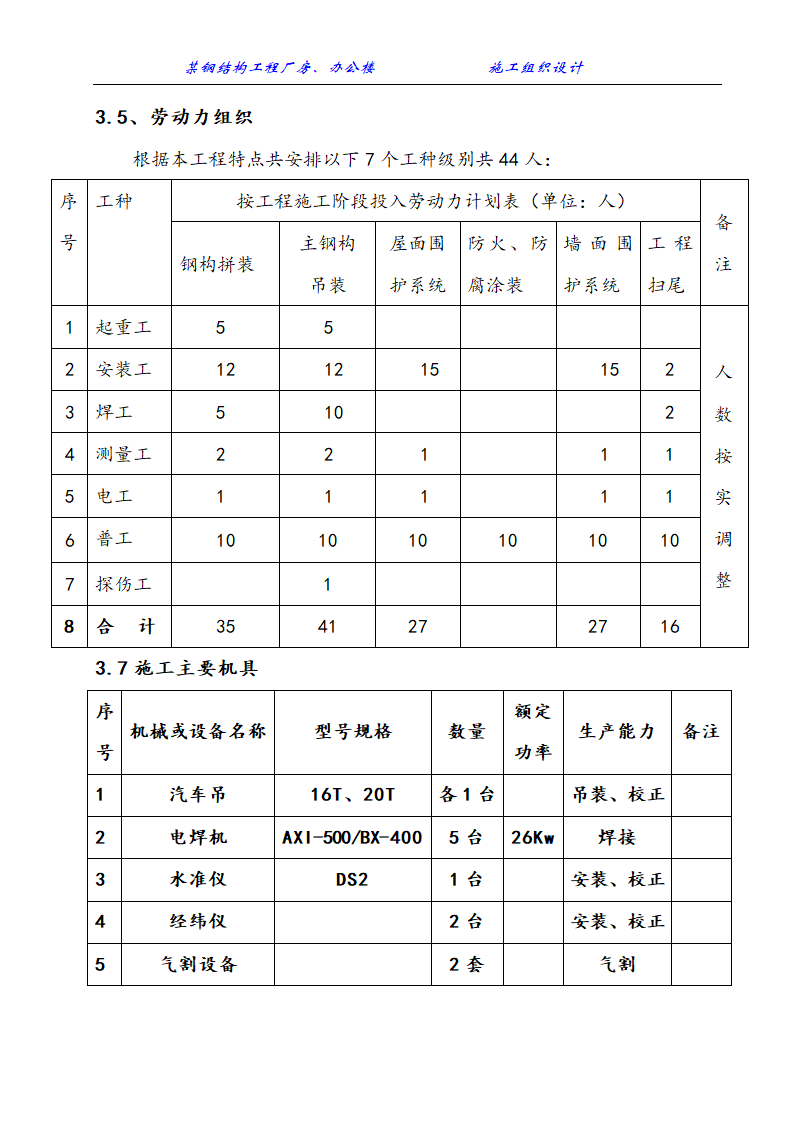 某钢结构工程厂房、办公楼施工组织设计方案.doc第30页