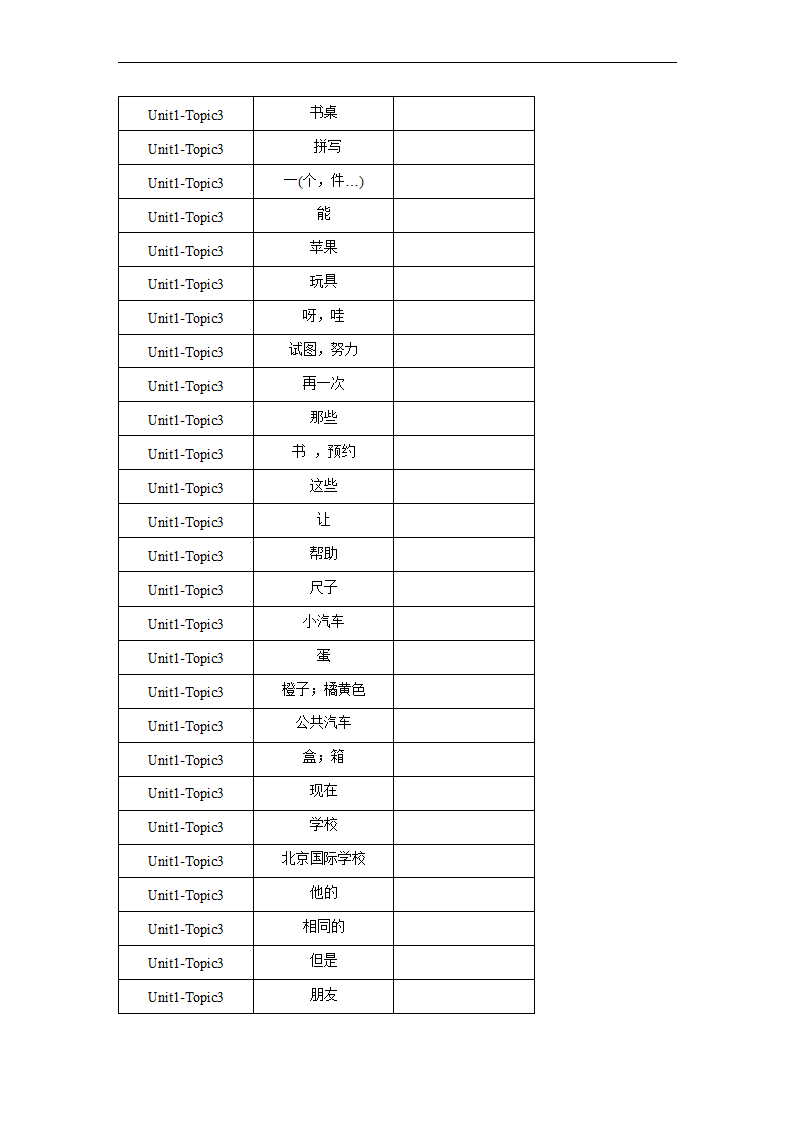 Unit1 Topic 3 How old are you？ 单词、词组默写清单 2022-2023学年仁爱版英语七年级上册（含答案）.doc第4页